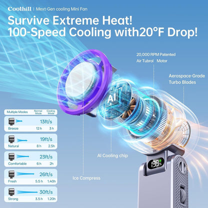 Coolhill Handheld Portable fan with Turbo Cooling - Hand Held Fan Rechargeable, 1-199 Speeds, Up to 12Hrs Battery Life, Powerful Mini Personal fan for Travel, Outdoor, Beach & Makeup