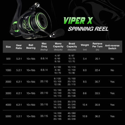 Spinning Fishing Reel